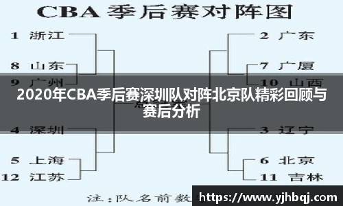 2020年CBA季后赛深圳队对阵北京队精彩回顾与赛后分析