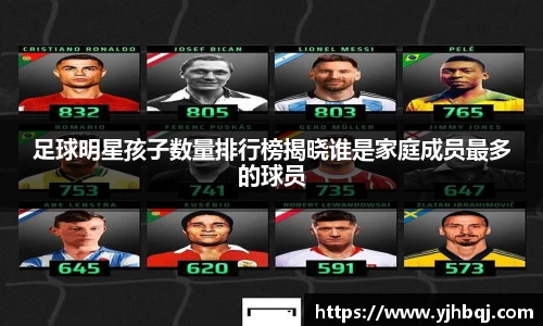 足球明星孩子数量排行榜揭晓谁是家庭成员最多的球员